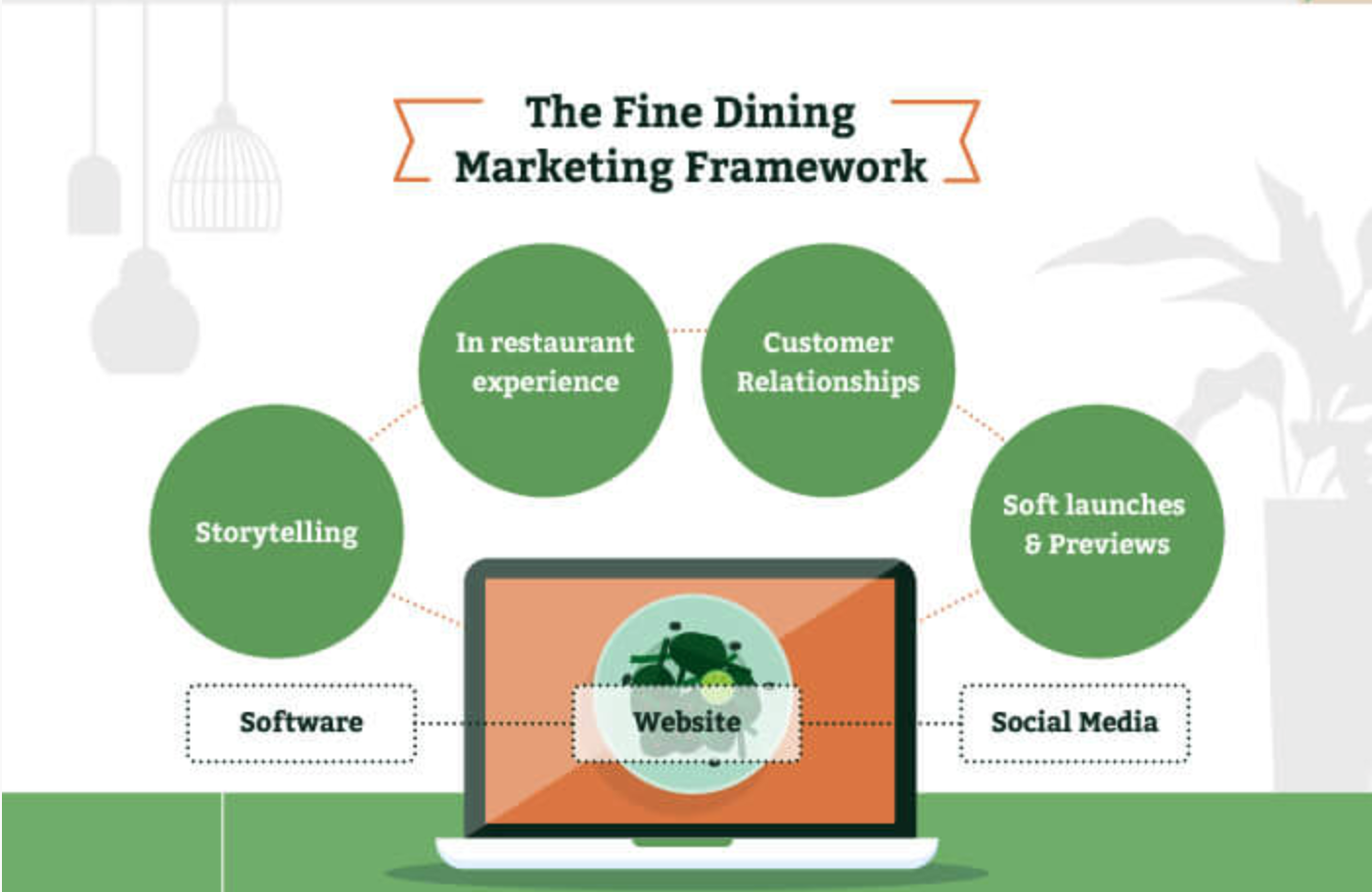 effective marketing strategies for restaurant businesses